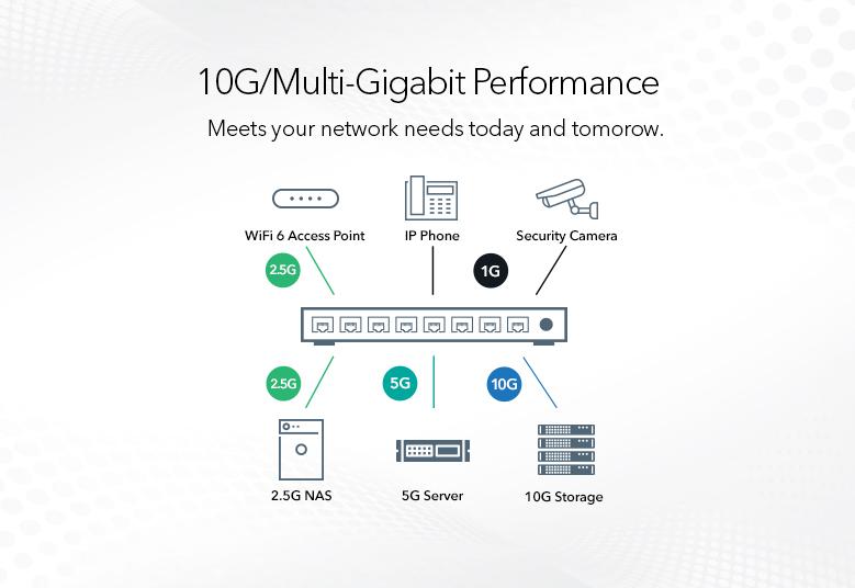 XS505M_Multi_Gigabit_Performance